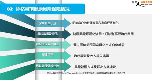 2018健康風(fēng)險(xiǎn)管理流程之健康風(fēng)險(xiǎn)保障需求評估 33頁