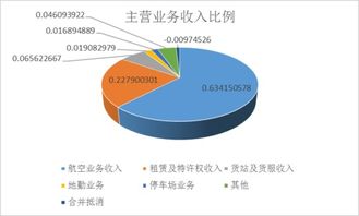 張帆 廈門空港價(jià)值評估