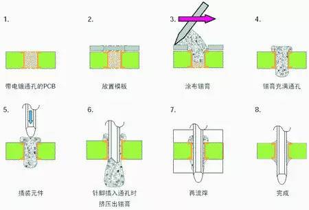 電子廠SMT貼片與THT插件車間生產(chǎn)流程與品質(zhì)管控策略及軟件應用